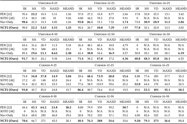 Figure 2 for Counterfactual Fairness Filter for Fair-Delay Multi-Robot Navigation