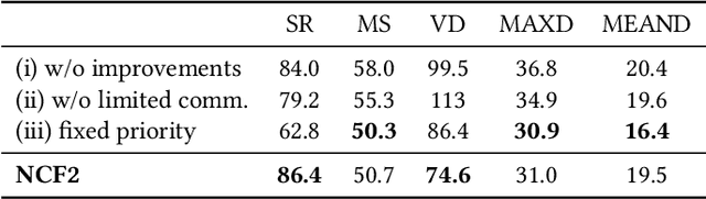 Figure 4 for Counterfactual Fairness Filter for Fair-Delay Multi-Robot Navigation
