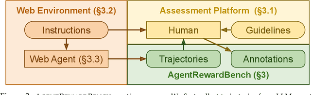 Figure 3 for AgentRewardBench: Evaluating Automatic Evaluations of Web Agent Trajectories