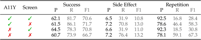Figure 4 for AgentRewardBench: Evaluating Automatic Evaluations of Web Agent Trajectories