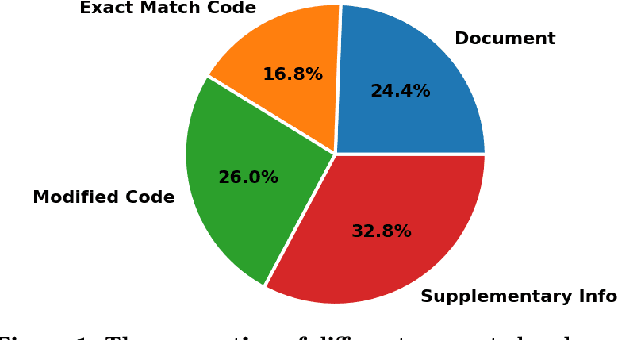 Figure 2 for Can ChatGPT Support Developers? An Empirical Evaluation of Large Language Models for Code Generation