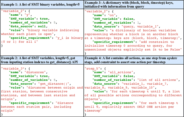 Figure 3 for Planning Anything with Rigor: General-Purpose Zero-Shot Planning with LLM-based Formalized Programming