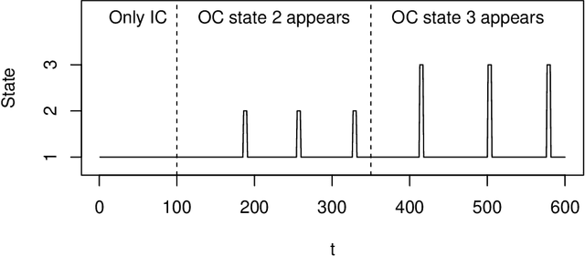 Figure 3 for Stream-Based Active Learning for Process Monitoring