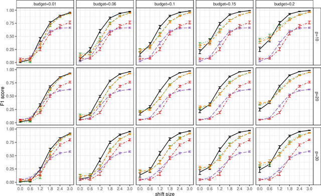 Figure 4 for Stream-Based Active Learning for Process Monitoring