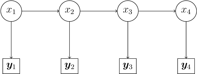 Figure 2 for Stream-Based Active Learning for Process Monitoring