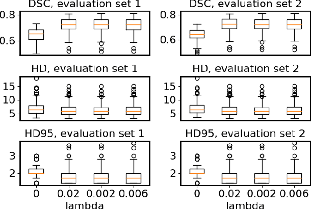 Figure 3 for FAM: Relative Flatness Aware Minimization