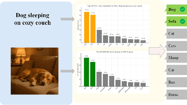 Figure 4 for SynthSeg-Agents: Multi-Agent Synthetic Data Generation for Zero-Shot Weakly Supervised Semantic Segmentation