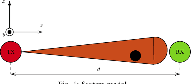 Figure 1 for Modeling blockage in high directional wireless. systems
