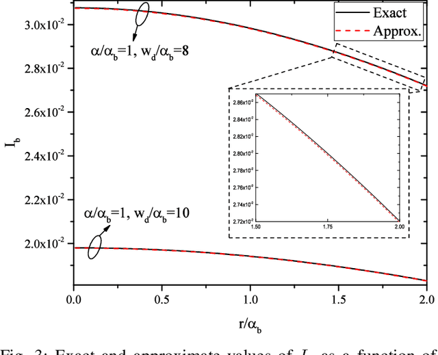 Figure 3 for Modeling blockage in high directional wireless. systems