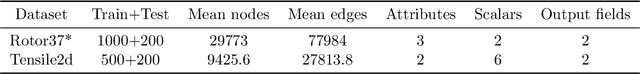 Figure 4 for Learning signals defined on graphs with optimal transport and Gaussian process regression