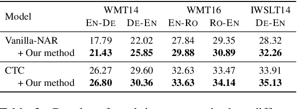 Figure 3 for Helping the Weak Makes You Strong: Simple Multi-Task Learning Improves Non-Autoregressive Translators