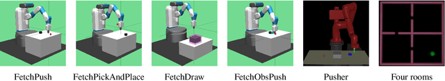 Figure 3 for MENTOR: Guiding Hierarchical Reinforcement Learning with Human Feedback and Dynamic Distance Constraint