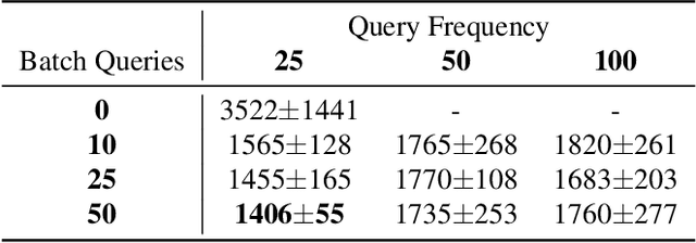 Figure 2 for MENTOR: Guiding Hierarchical Reinforcement Learning with Human Feedback and Dynamic Distance Constraint