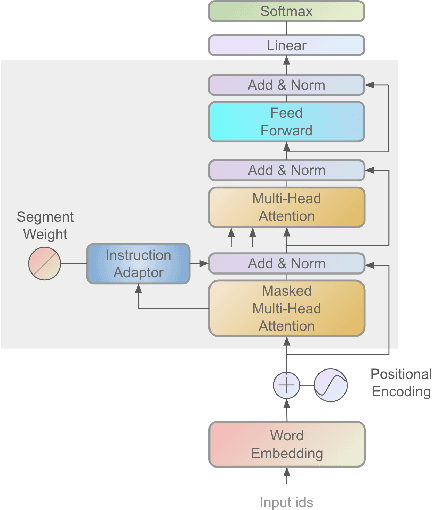 Figure 1 for Improving Translation Faithfulness of Large Language Models via Augmenting Instructions