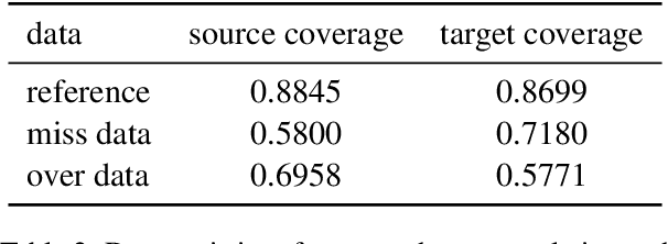 Figure 4 for Improving Translation Faithfulness of Large Language Models via Augmenting Instructions