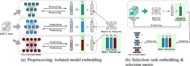 Figure 3 for Towards Fundamentally Scalable Model Selection: Asymptotically Fast Update and Selection
