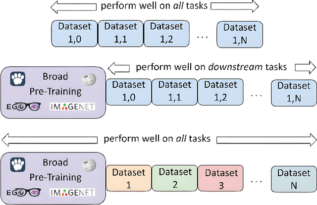 Figure 1 for Watch Your Step: Optimal Retrieval for Continual Learning at Scale