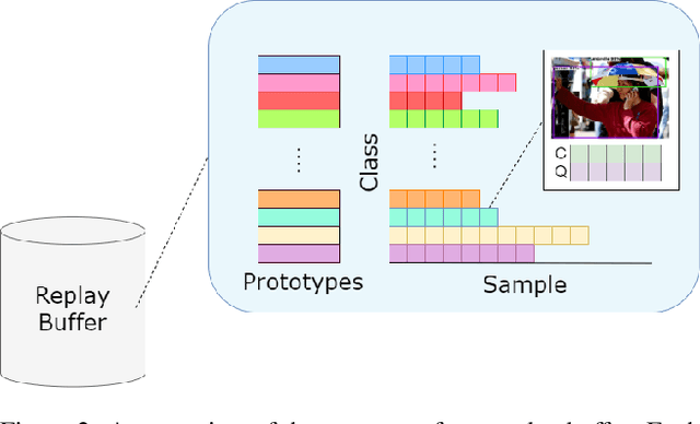 Figure 3 for Watch Your Step: Optimal Retrieval for Continual Learning at Scale