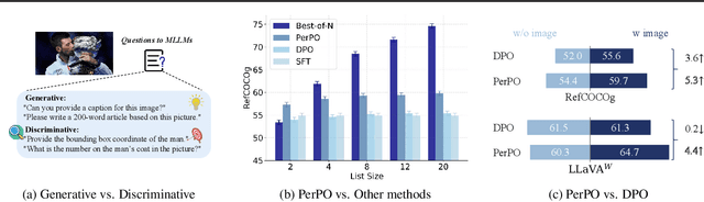 Figure 1 for PerPO: Perceptual Preference Optimization via Discriminative Rewarding