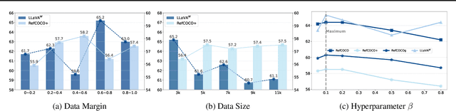 Figure 4 for PerPO: Perceptual Preference Optimization via Discriminative Rewarding