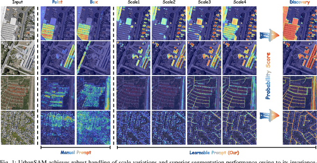 Figure 1 for UrbanSAM: Learning Invariance-Inspired Adapters for Segment Anything Models in Urban Construction
