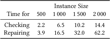 Figure 2 for To Repair or Not to Repair? Investigating the Importance of AB-Cycles for the State-of-the-Art TSP Heuristic EAX