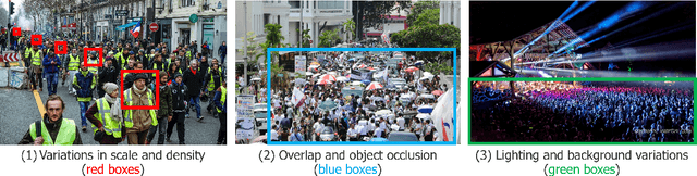 Figure 1 for Fuss-Free Network: A Simplified and Efficient Neural Network for Crowd Counting
