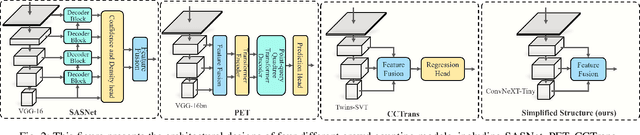 Figure 2 for Fuss-Free Network: A Simplified and Efficient Neural Network for Crowd Counting