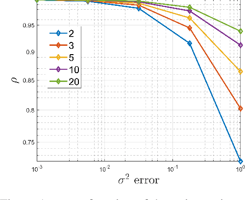 Figure 1 for Separate And Diffuse: Using a Pretrained Diffusion Model for Improving Source Separation