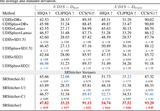 Figure 3 for Streamlining the Image Stitching Pipeline: Integrating Fusion and Rectangling into a Unified Model