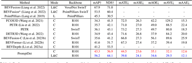 Figure 2 for PromptDet: A Lightweight 3D Object Detection Framework with LiDAR Prompts