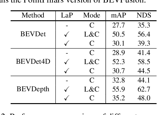 Figure 4 for PromptDet: A Lightweight 3D Object Detection Framework with LiDAR Prompts