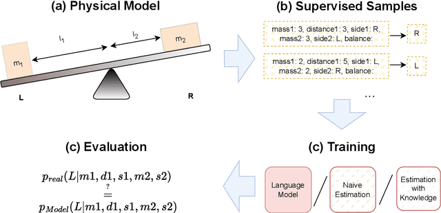 Figure 1 for Exploring the Learning Capabilities of Language Models using LEVERWORLDS