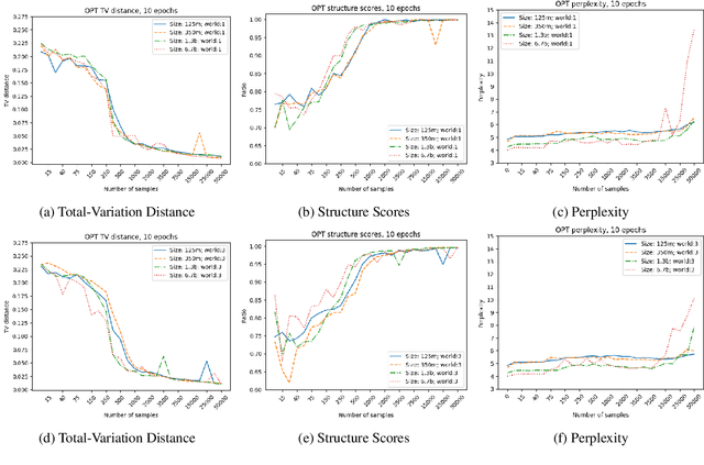 Figure 4 for Exploring the Learning Capabilities of Language Models using LEVERWORLDS