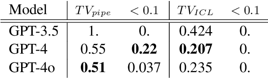 Figure 2 for Exploring the Learning Capabilities of Language Models using LEVERWORLDS