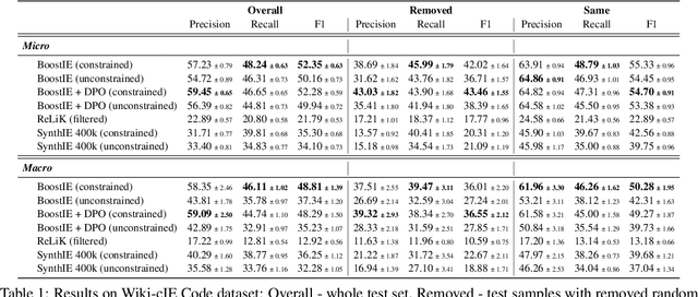 Figure 2 for Combining Constrained and Unconstrained Decoding via Boosting: BoostCD and Its Application to Information Extraction