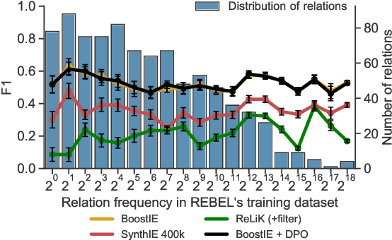 Figure 3 for Combining Constrained and Unconstrained Decoding via Boosting: BoostCD and Its Application to Information Extraction