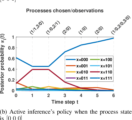 Figure 2 for Anomaly Detection via Learning-Based Sequential Controlled Sensing