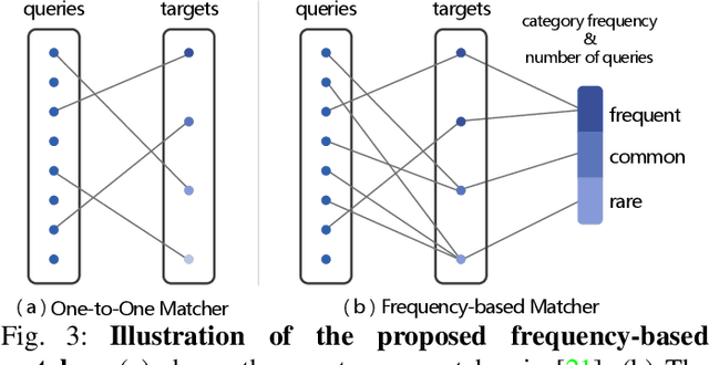 Figure 3 for Frequency-based Matcher for Long-tailed Semantic Segmentation