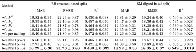 Figure 4 for Reaction Prediction via Interaction Modeling of Symmetric Difference Shingle Sets