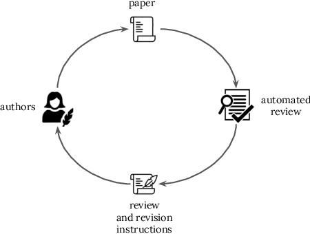 Figure 1 for AI-Driven Review Systems: Evaluating LLMs in Scalable and Bias-Aware Academic Reviews