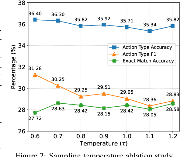 Figure 3 for Shop-R1: Rewarding LLMs to Simulate Human Behavior in Online Shopping via Reinforcement Learning