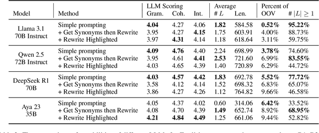 Figure 4 for SRS-Stories: Vocabulary-constrained multilingual story generation for language learning