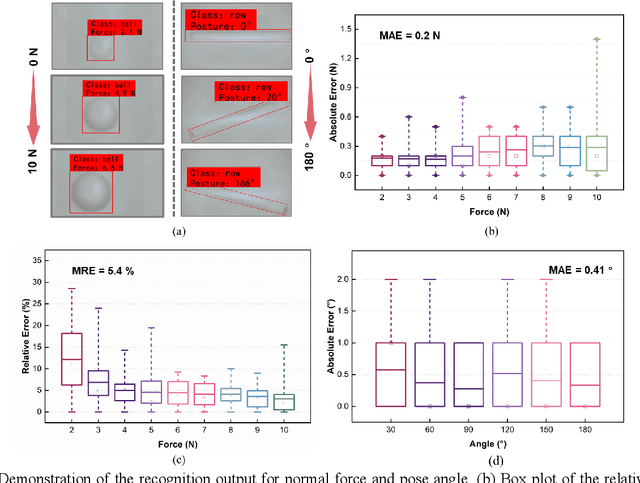 Figure 3 for A Vision-Based Tactile Sensing System for Multimodal Contact Information Perception via Neural Network