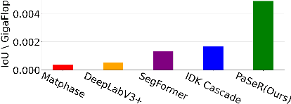 Figure 1 for Reinforcement Learning as a Parsimonious Alternative to Prediction Cascades: A Case Study on Image Segmentation
