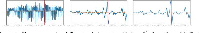 Figure 2 for Adversarial Attacks for Drift Detection
