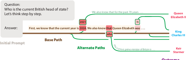 Figure 1 for Forking Paths in Neural Text Generation