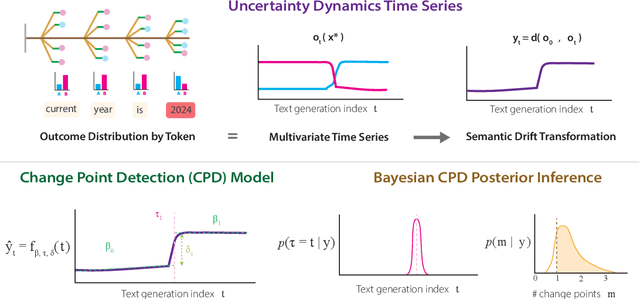 Figure 4 for Forking Paths in Neural Text Generation