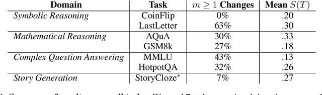 Figure 2 for Forking Paths in Neural Text Generation
