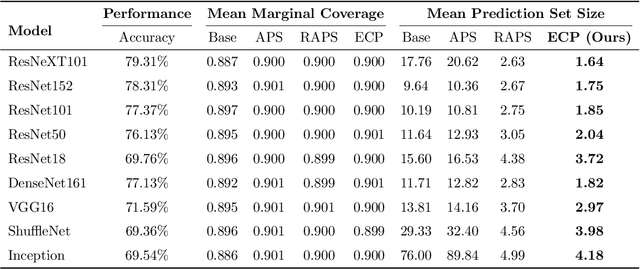 Figure 2 for Evidential Uncertainty Sets in Deep Classifiers Using Conformal Prediction